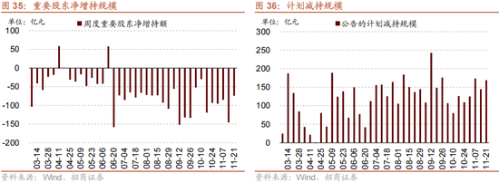 招商策略:12月中旬的重要会议定调将是决定性的政策窗口,有望引领市场结束调整