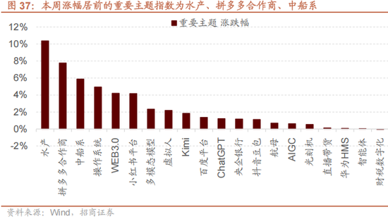 招商策略:12月中旬的重要会议定调将是决定性的政策窗口,有望引领市场结束调整