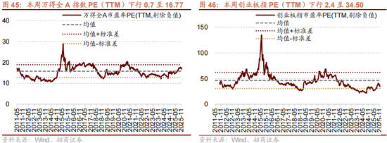 招商策略:12月中旬的重要会议定调将是决定性的政策窗口,有望引领市场结束调整