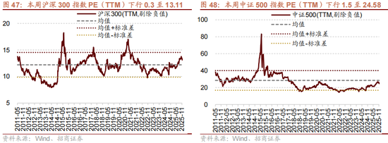 招商策略:12月中旬的重要会议定调将是决定性的政策窗口,有望引领市场结束调整