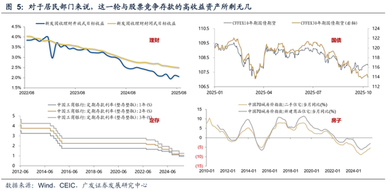 广发策略：几个关键指标看当前指数和科技板块的位置