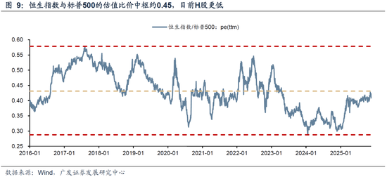 广发策略：几个关键指标看当前指数和科技板块的位置