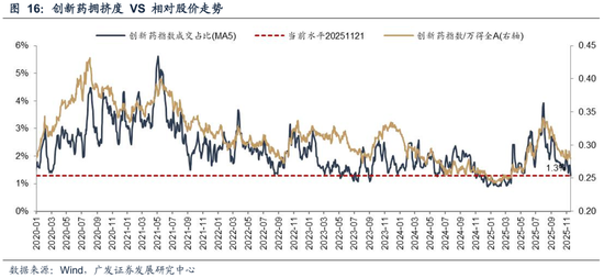 广发策略：几个关键指标看当前指数和科技板块的位置