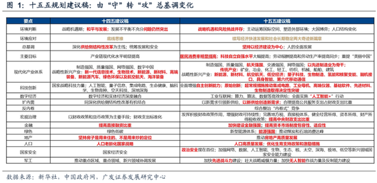 广发策略：几个关键指标看当前指数和科技板块的位置
