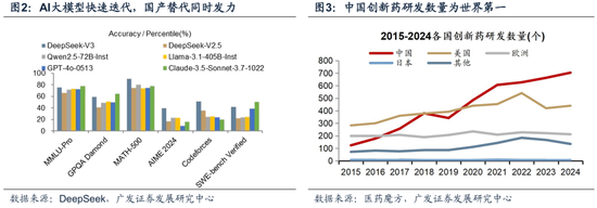 广发策略：几个关键指标看当前指数和科技板块的位置