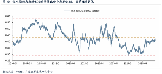 广发策略：几个关键指标看当前指数和科技板块的位置