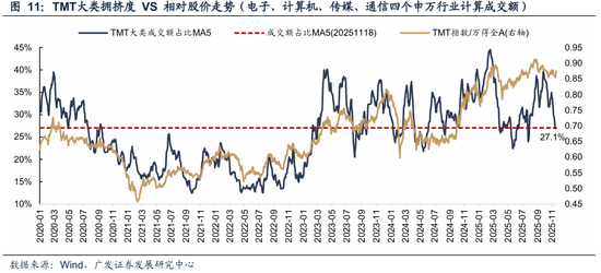 广发策略：几个关键指标看当前指数和科技板块的位置