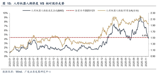 广发策略：几个关键指标看当前指数和科技板块的位置