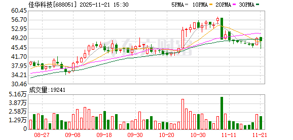 重大资产重组!佳华科技明起停牌