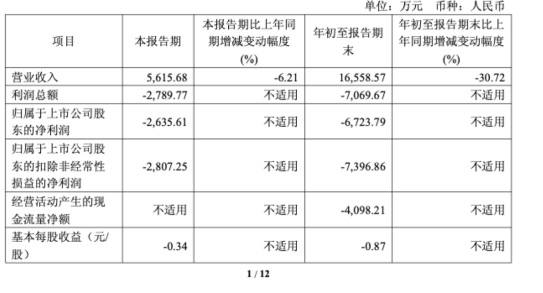 重大资产重组!佳华科技明起停牌