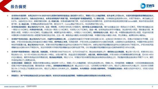 申万宏源策略：降息预期波动加大，美元走强使全球权益回调