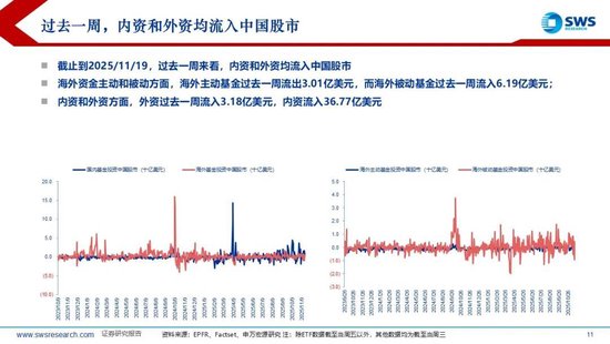 申万宏源策略：降息预期波动加大，美元走强使全球权益回调