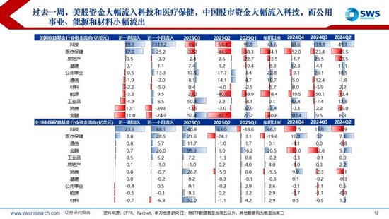 申万宏源策略：降息预期波动加大，美元走强使全球权益回调