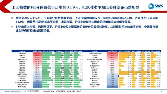 申万宏源策略：降息预期波动加大，美元走强使全球权益回调