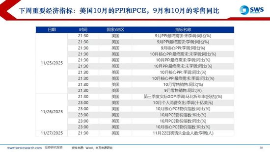 申万宏源策略：降息预期波动加大，美元走强使全球权益回调