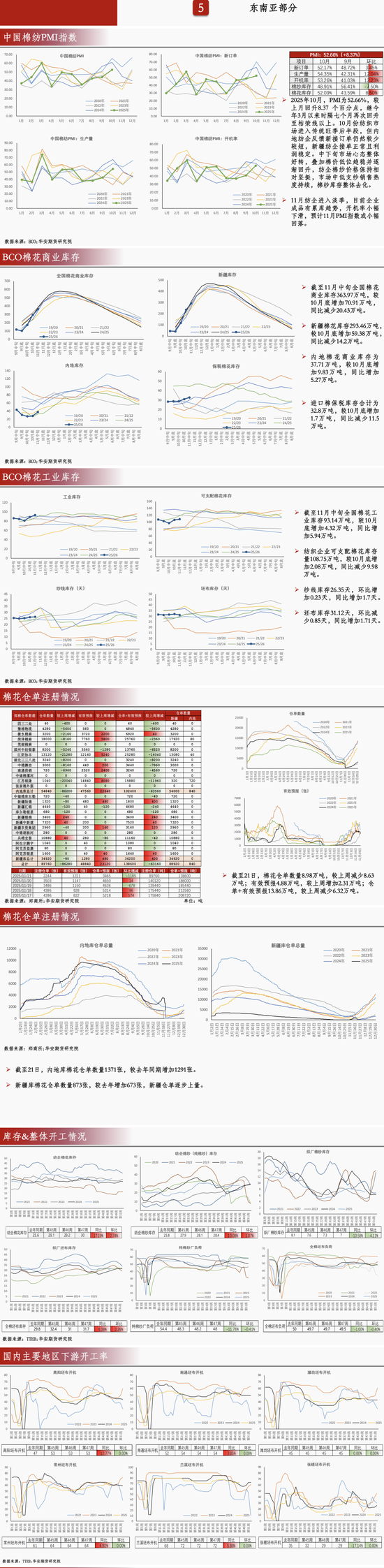 棉花:缺乏明显上行驱动