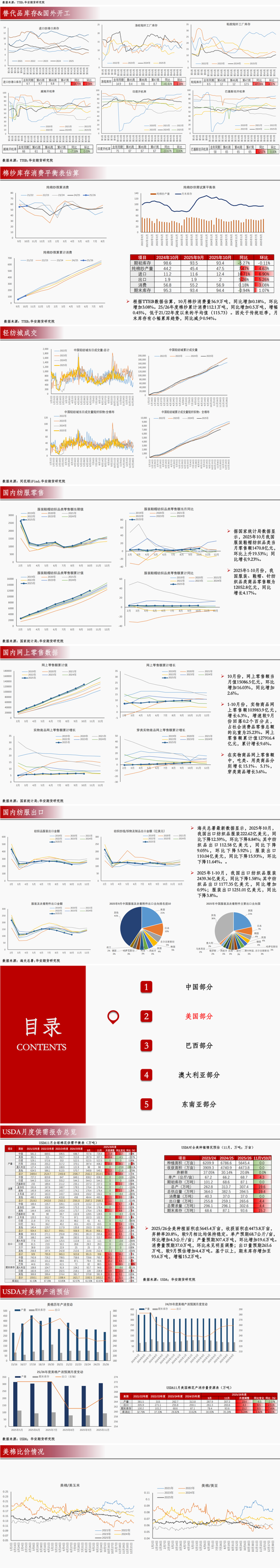 棉花:缺乏明显上行驱动