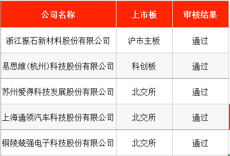 IPO周报|114.28元/股!年内“最贵”新股周一申购