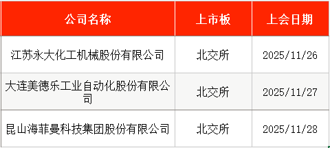 IPO周报|114.28元/股!年内“最贵”新股周一申购