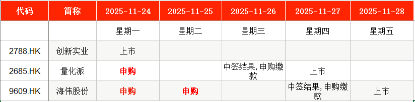IPO周报|114.28元/股!年内“最贵”新股周一申购