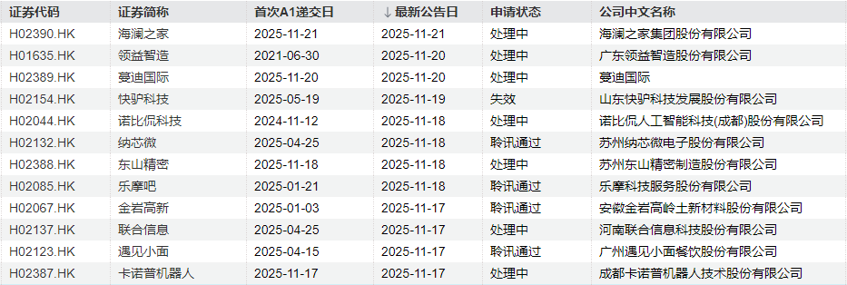 IPO周报|114.28元/股!年内“最贵”新股周一申购