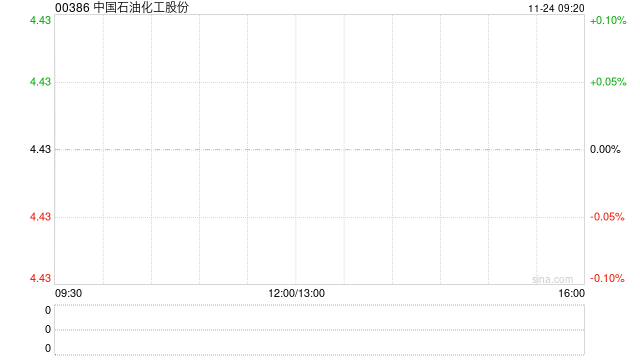 中国石油化工股份完成回购8934.95万股A股