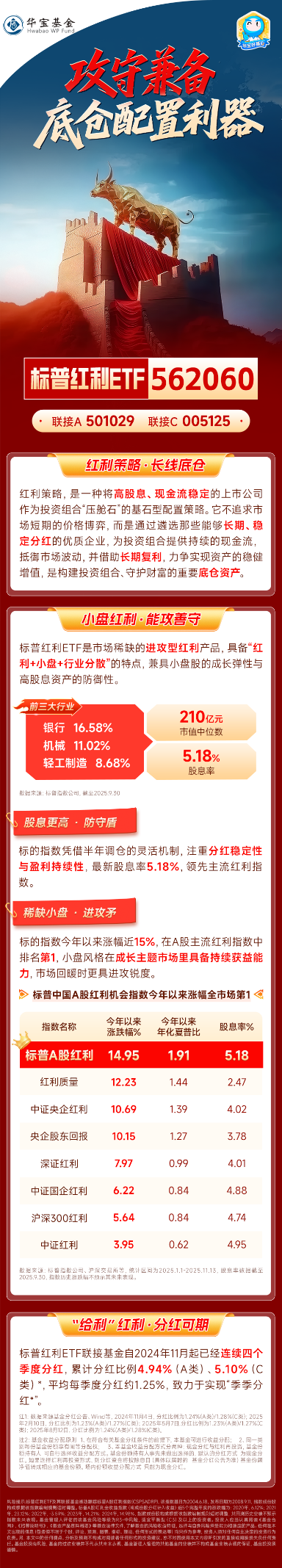 标普红利ETF(562060):稀缺的小盘红利攻守利器