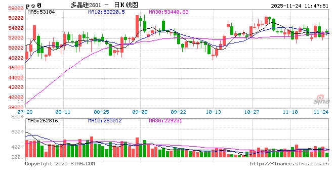 华泰期货工业硅多晶硅周报：消息面驱动，工业硅多晶硅宽幅震荡