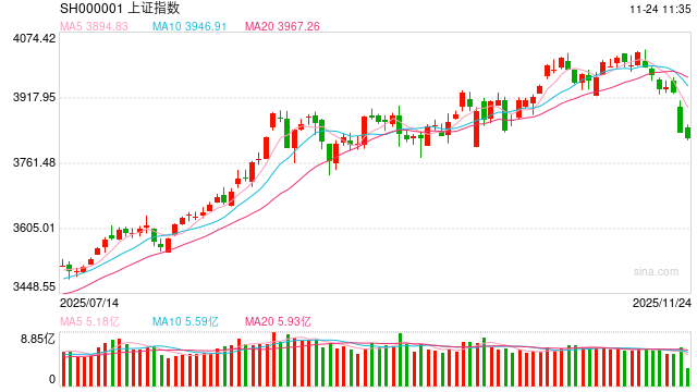 股指期货:阶段性风险释放,关注入场机会