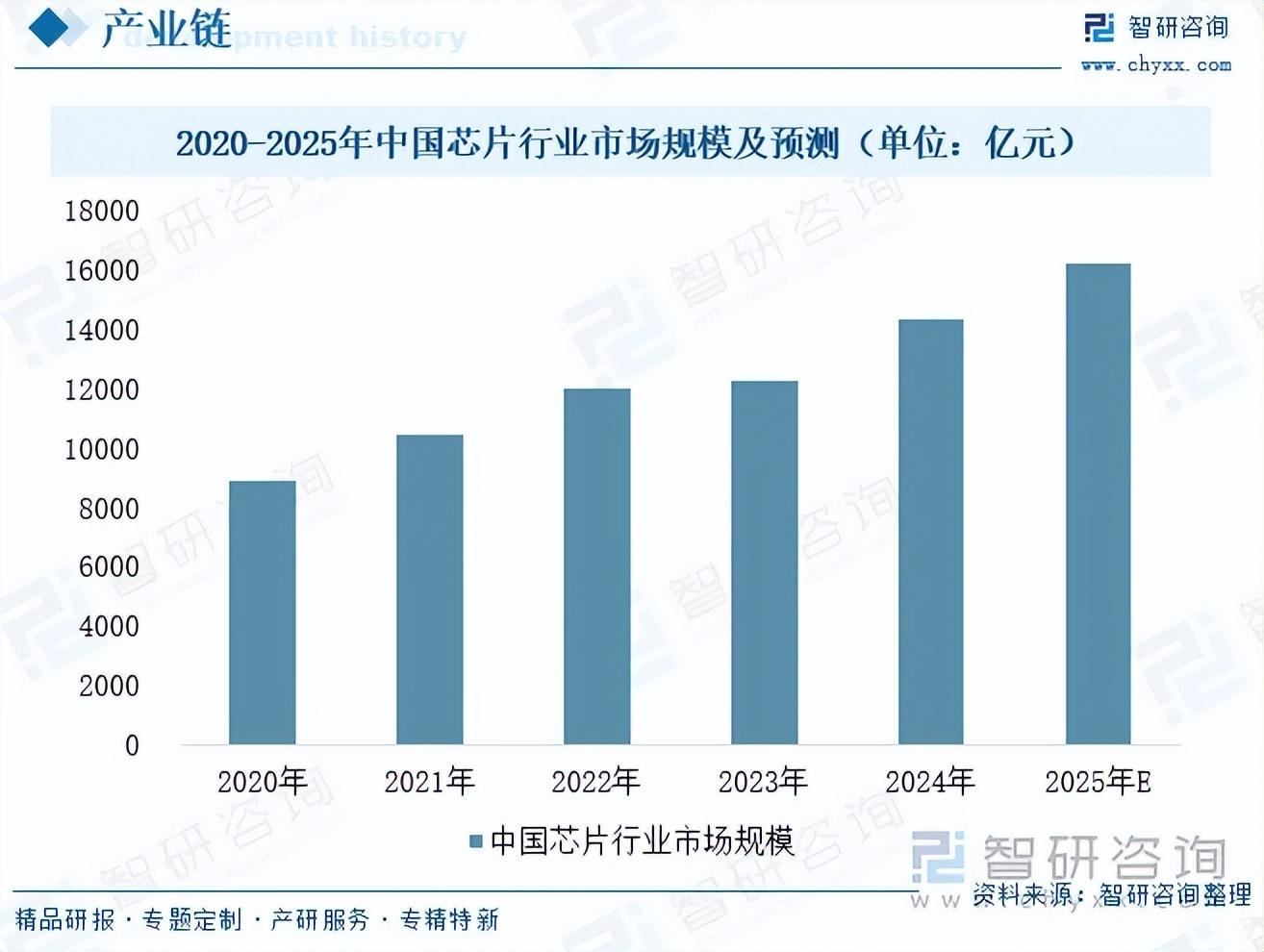 研判2025！一文读懂半导体光刻胶市场现状及未来发展前景（智研咨询发布）