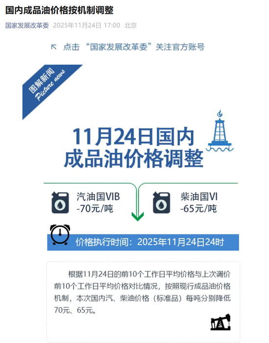 刚刚宣布，今晚调油价！