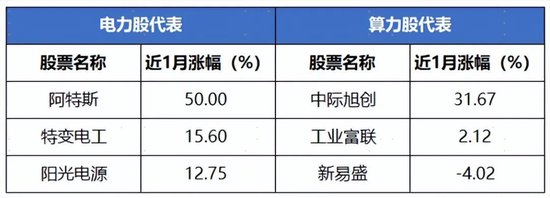 绿电浪潮之下，这个细分赛道凭啥突围？