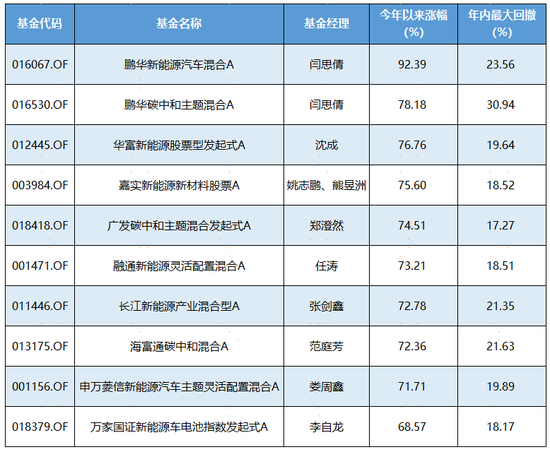 绿电浪潮之下，这个细分赛道凭啥突围？