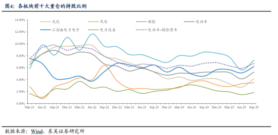 绿电浪潮之下，这个细分赛道凭啥突围？