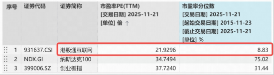 估值洼地+盈利弹性,港股AI率先反攻!阿里、快手双双突破,百亿港股互联网ETF(513770)涨超2%