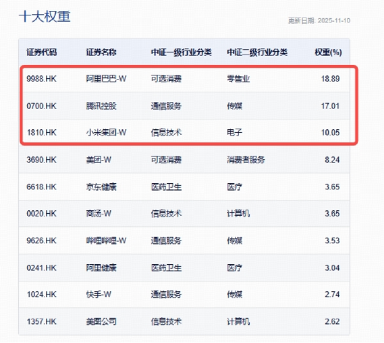 估值洼地+盈利弹性,港股AI率先反攻!阿里、快手双双突破,百亿港股互联网ETF(513770)涨超2%