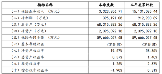 中邮人寿：分红险退保率飙升与企业转型的十字路口