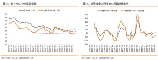 天风策略：2026A股盈利前瞻