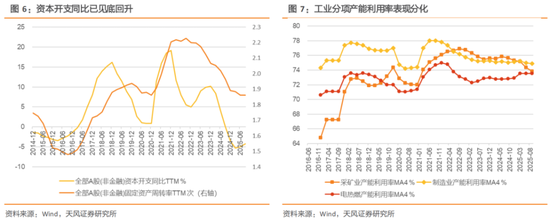 天风策略：2026A股盈利前瞻