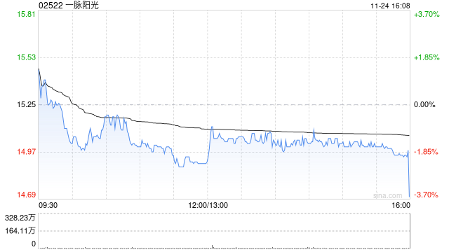 一脉阳光与庆阳市政府及影禾医脉订立战略框架合作协议