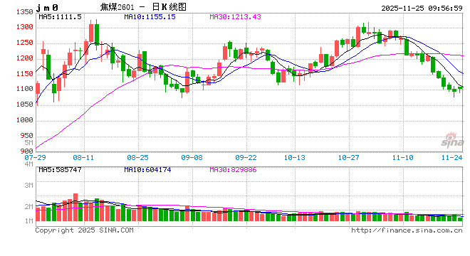光大期货矿钢煤焦类日报11.25