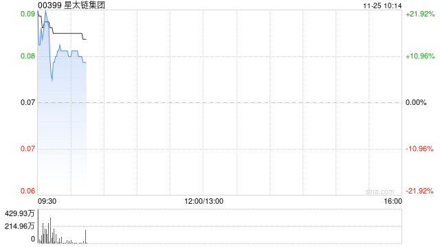 星太链集团要求复核停牌决定