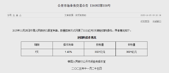 央行今日开展3021亿元7天期逆回购操作
