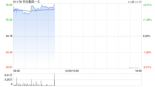 国信证券：维持华住集团-S“优于大市”评级 看好龙头优势扩张