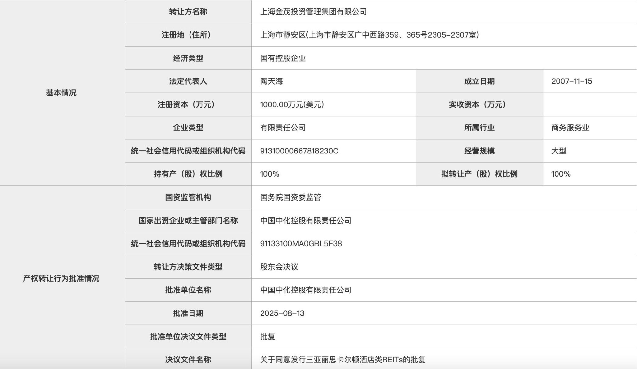 加速REITs资产证券化，中国金茂22.65亿挂牌三亚丽思卡尔顿酒店