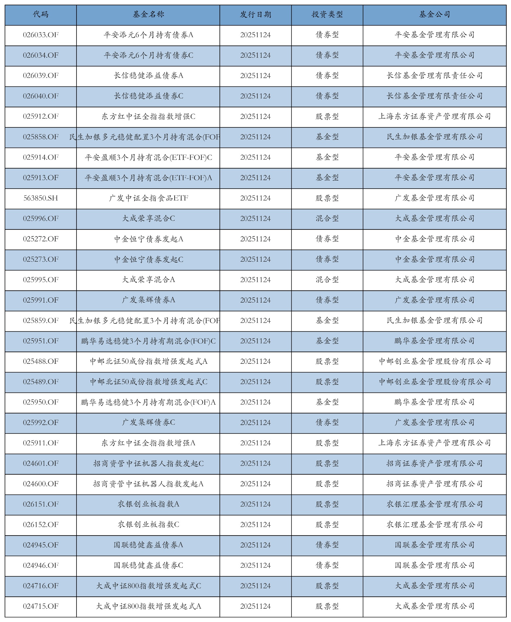 融资资金买入中际旭创超32亿元丨资金流向日报