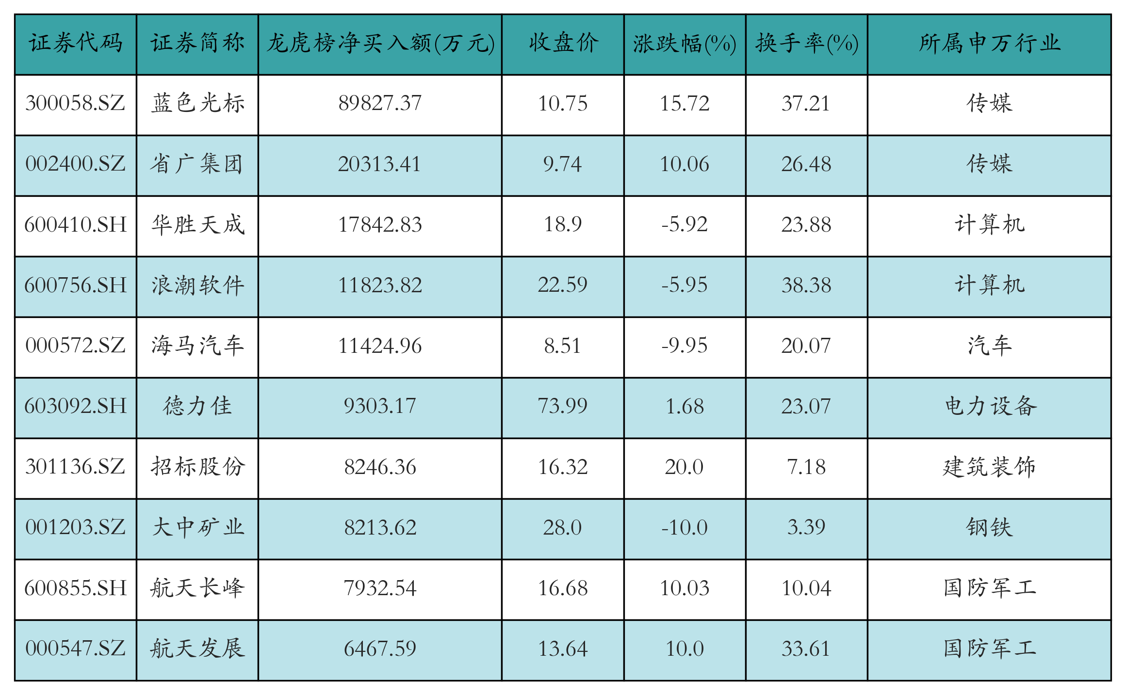 融资资金买入中际旭创超32亿元丨资金流向日报