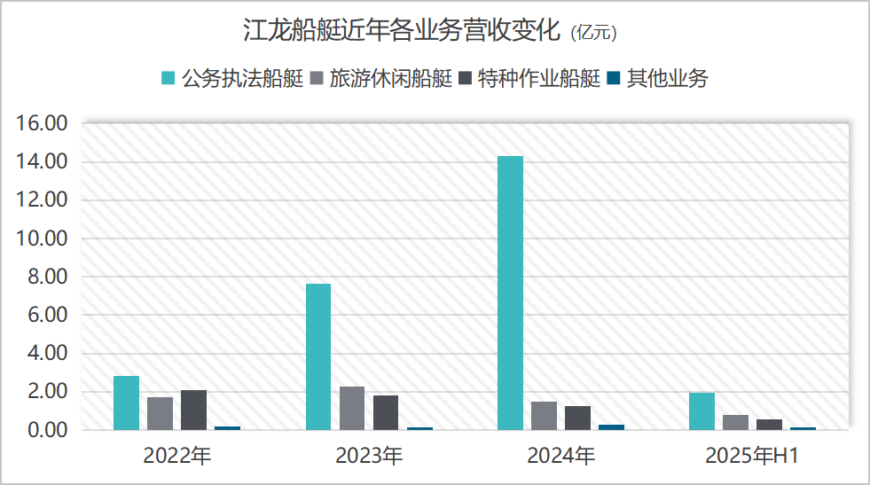 六天股价翻倍，谁在炒作江龙船艇？