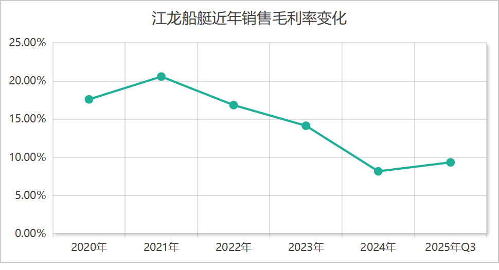 六天股价翻倍，谁在炒作江龙船艇？