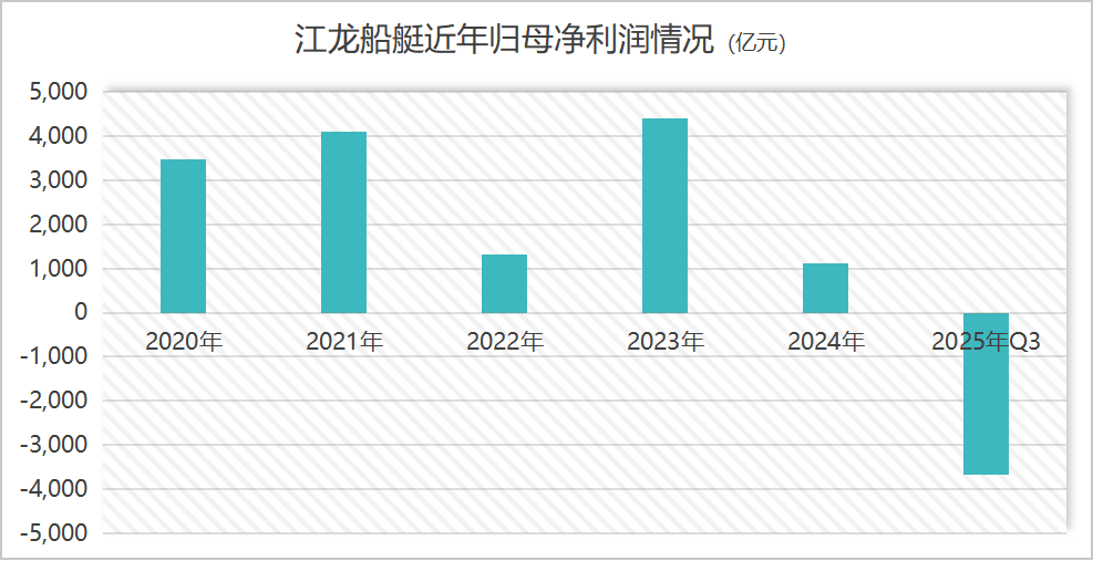 六天股价翻倍，谁在炒作江龙船艇？